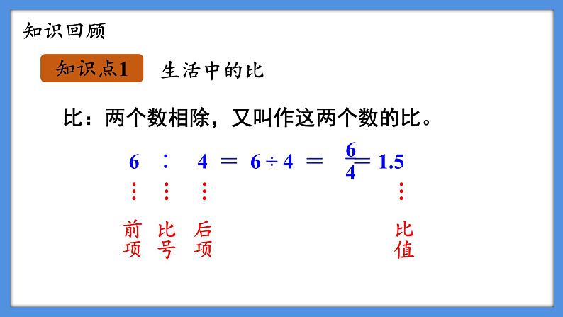 北师大版六年级上册数学课件第六章比的认识课件第4页