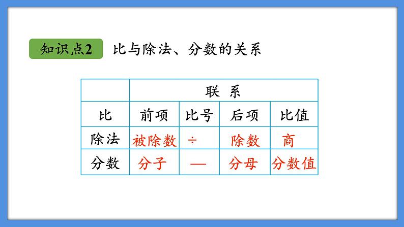 北师大版六年级上册数学课件第六章比的认识课件第6页