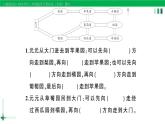 2023-2024学年三年级数学下册第1单元位置与方向(一)第4课时简单的路线图作业课件新人教版