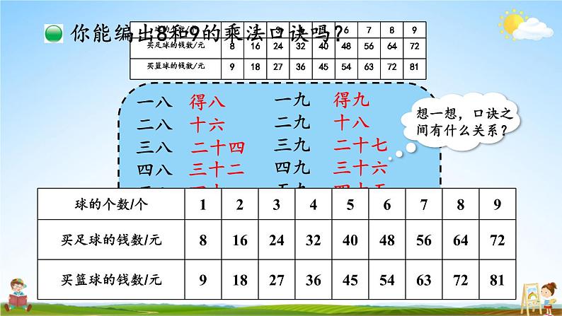 北师大版数学二年级上册《八 6~9的乘法口诀 第3课时 买球》课堂教学课件PPT公开课05