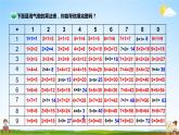 北師大版數學二年級上冊《八 6~9的乘法口訣 第4課時 做個乘法表》課堂教學課件PPT公開課