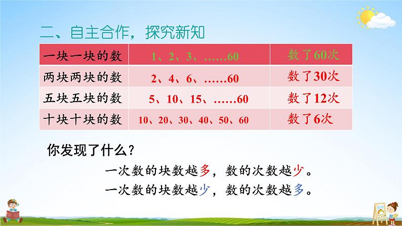 北师大版数学二年级上册《三 数一数与乘法 第1课时 有多少块糖》课堂教学课件PPT公开课03