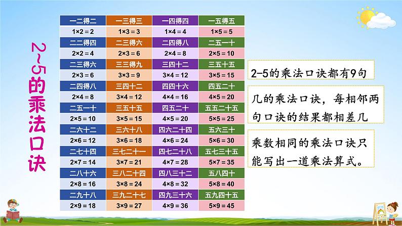 北师大版数学二年级上册《五 2~5的乘法口诀 练习三》课堂教学课件PPT公开课03