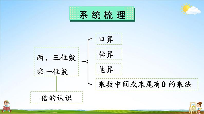 苏教版三年级数学上册《八 期末复习 第1课时 乘法和有关的实际问题》课堂教学课件PPT公开课06