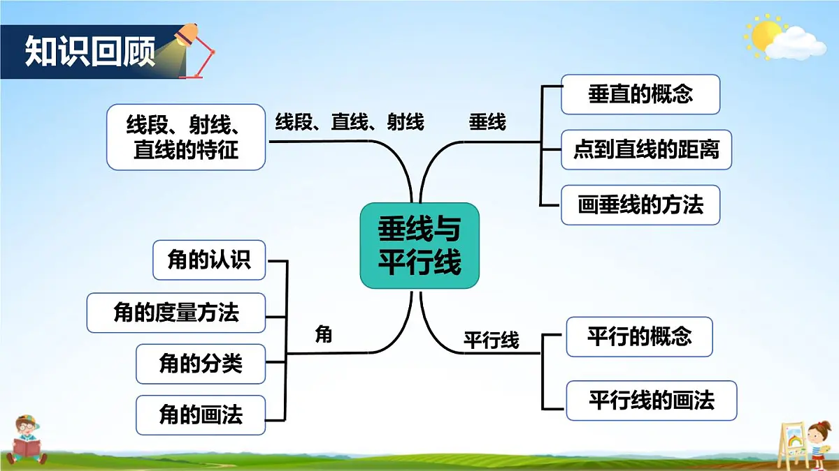 苏教版四年级数学上册《八 垂线与平行线 整理与练习》课堂教学课件PPT公开课第2页