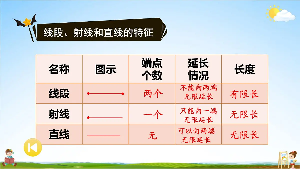 苏教版四年级数学上册《八 垂线与平行线 整理与练习》课堂教学课件PPT公开课第3页