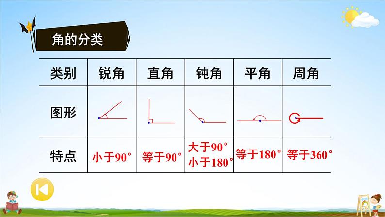 苏教版四年级数学上册《八 垂线与平行线 整理与练习》课堂教学课件PPT公开课第6页