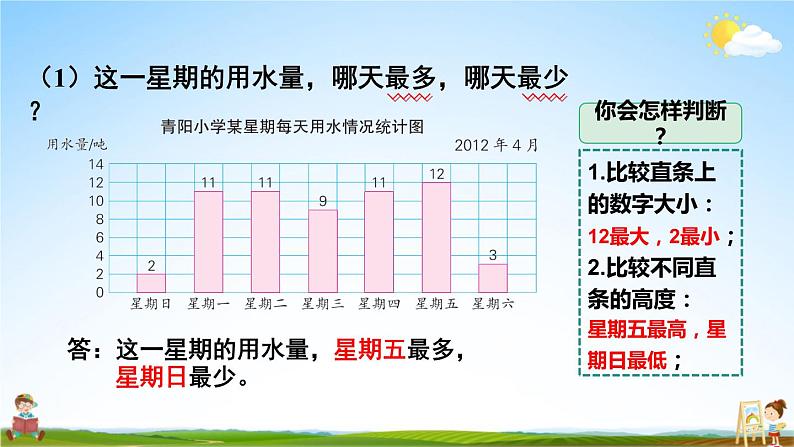 苏教版四年级数学上册《四 统计表与条形统计图（一）练习七》课堂教学课件PPT公开课第4页