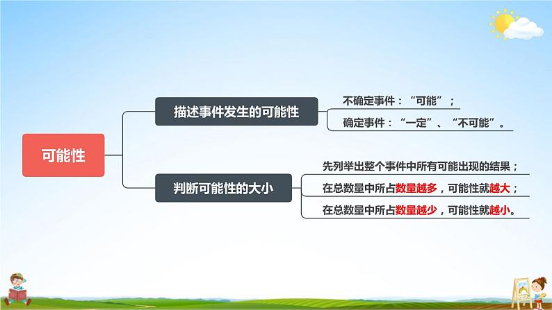 苏教版四年级数学上册《九 整理与复习 第4课时 统计天地》课堂教学课件PPT公开课07