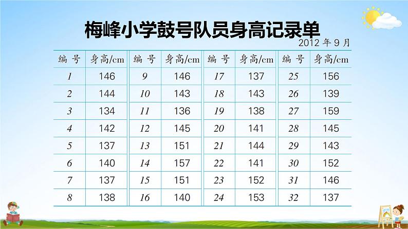 苏教版四年级数学上册《四 第2课时 分段整理数据并制作统计表》课堂教学课件PPT公开课05