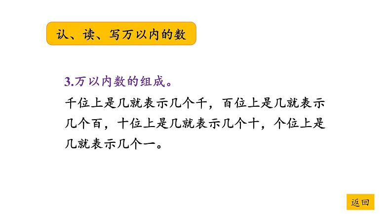 冀教版数学三年级上册 一 生活中的大数-整理与复习课件第5页