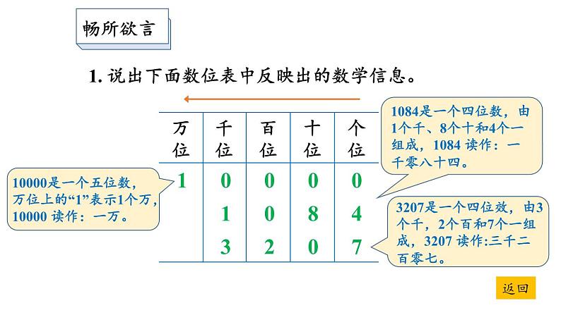 冀教版数学三年级上册 一 生活中的大数-整理与复习课件第7页