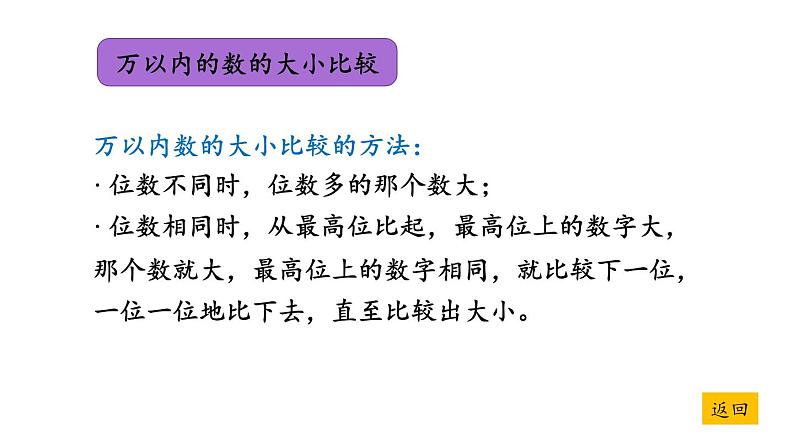 冀教版数学三年级上册 一 生活中的大数-整理与复习课件第8页