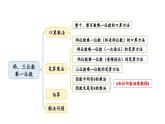 冀教版数学三年级上册 二 两、三位数乘一位数-整理与复习课件