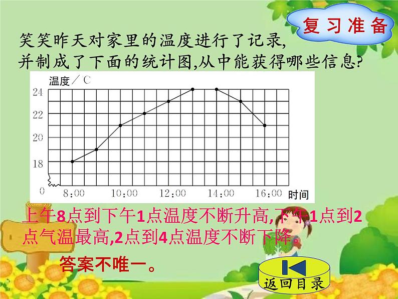 北师大版数学六年级上册 第5单元第1节  扇形统计图课件第2页