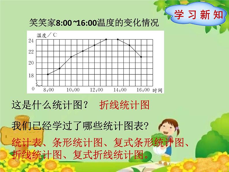 北师大版数学六年级上册 第5单元第1节  扇形统计图课件第3页