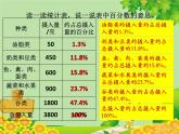 北师大版数学六年级上册 第5单元第1节  扇形统计图课件