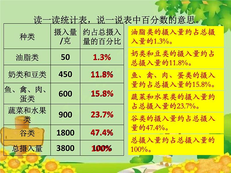 北师大版数学六年级上册 第5单元第1节  扇形统计图课件第5页