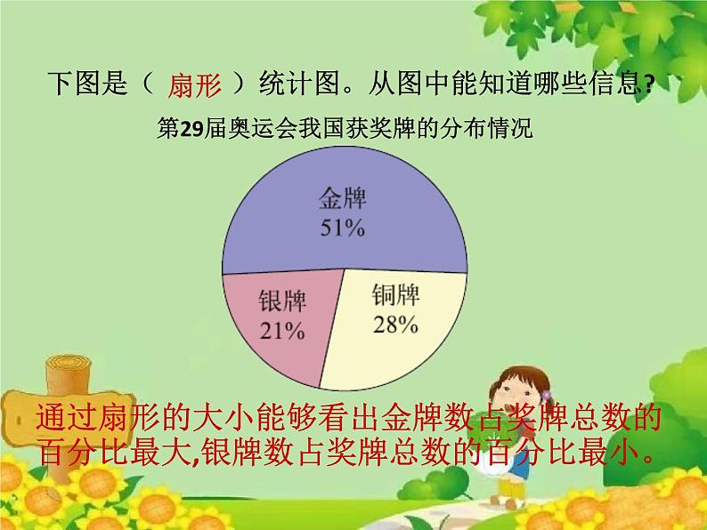 北师大版数学六年级上册 第5单元第2节  统计图的选择课件06