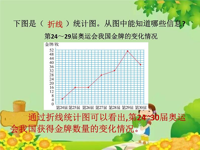 北师大版数学六年级上册 第5单元第2节  统计图的选择课件07