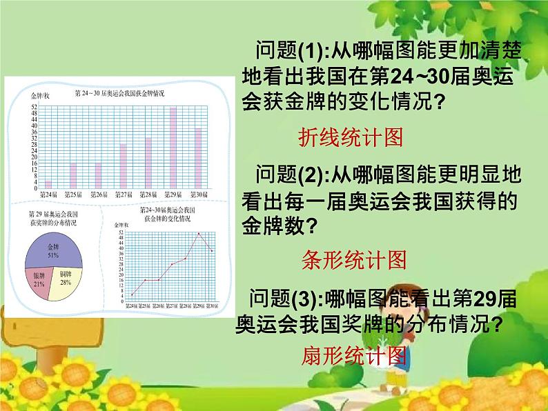 北师大版数学六年级上册 第5单元第2节  统计图的选择课件08