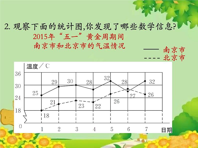 北师大版数学六年级上册 第5单元第4节第1课时   身高的变化课件03