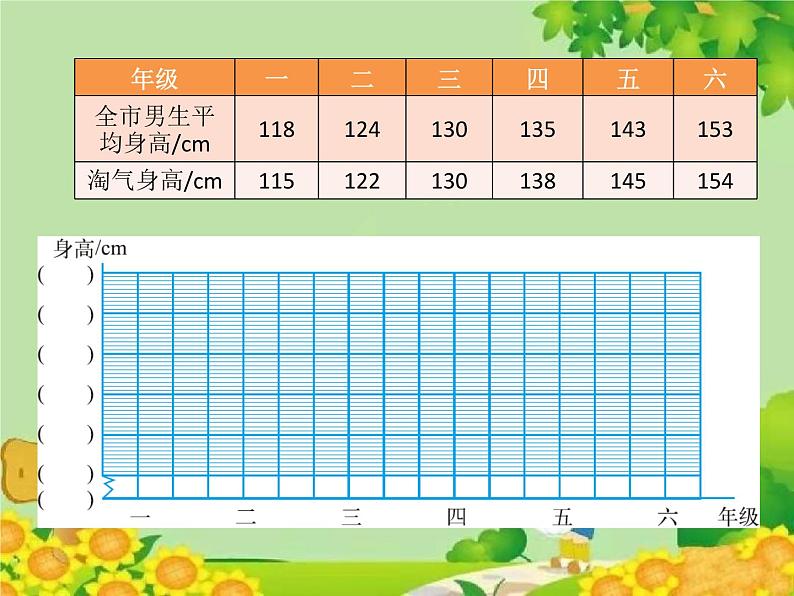 北师大版数学六年级上册 第5单元第4节第1课时   身高的变化课件07