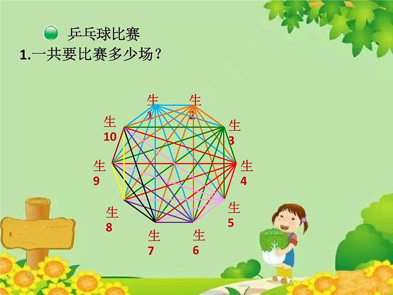 北师大版数学六年级上册 数学好玩第3课时  比赛场次课件06