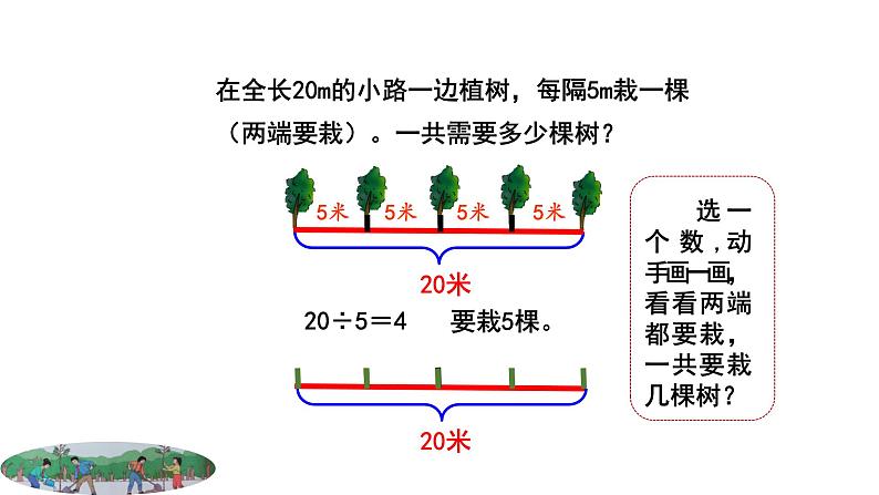 《植树问题（两端都栽）》 课件04