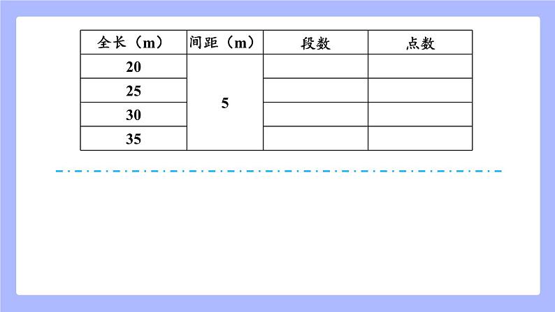 《植树问题》课件08