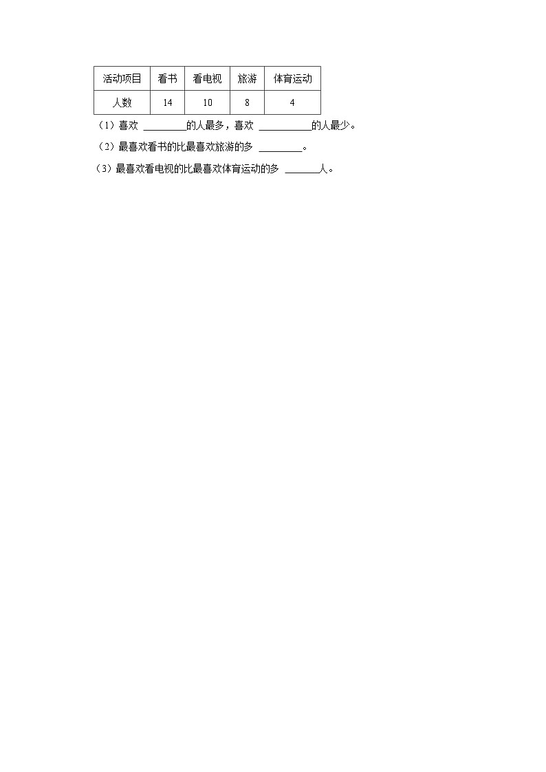 15，新疆维吾尔自治区喀什地区巴楚县2021-2022学年二年级下学期期末数学试卷第3页
