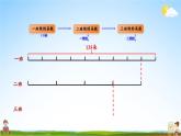 苏教版六年级数学上册《二 分数乘法 第4课时 分数连乘及其实际问题》课堂教学课件PPT公开课