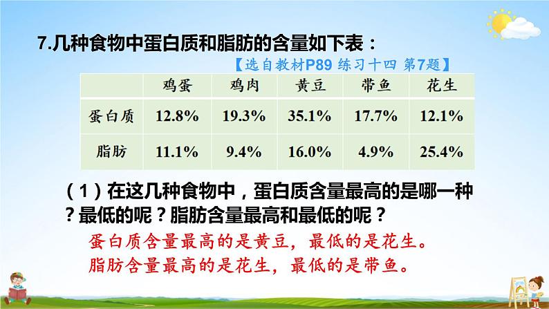 苏教版六年级数学上册《六 百分数 练习十四》课堂教学课件PPT公开课08