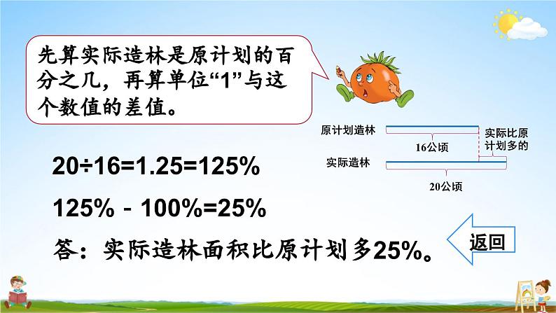 苏教版六年级数学上册《六 百分数 求一个数比另一个数多（或少）百分之几的实际问题》教学课件公开课第6页