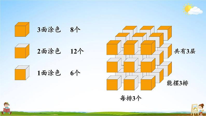 苏教版六年级数学上册《一 长方体和正方体 综合与实践 表面涂色的正方体》课堂教学课件PPT公开课第5页