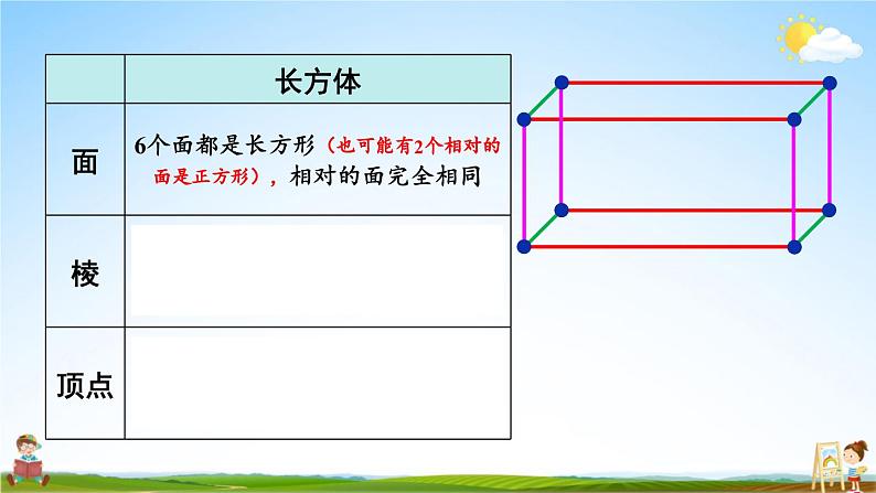 苏教版六年级数学上册《一 长方体和正方体 第1课时 长方体和正方体的认识》课堂教学课件PPT公开课07