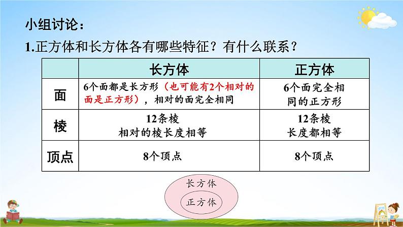 苏教版六年级数学上册《一 长方体和正方体 整理与练习》课堂教学课件PPT公开课第6页