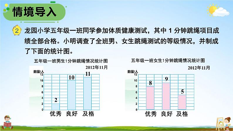 苏教版五年级数学上册《六 统计表和条形统计图（二）第2课时 复式条形统计图》教学课件PPT公开课第2页