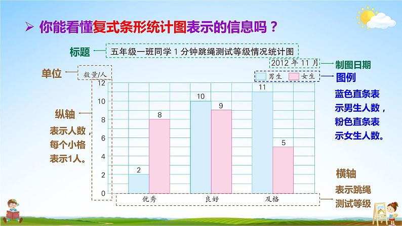 苏教版五年级数学上册《六 统计表和条形统计图（二）第2课时 复式条形统计图》教学课件PPT公开课第4页