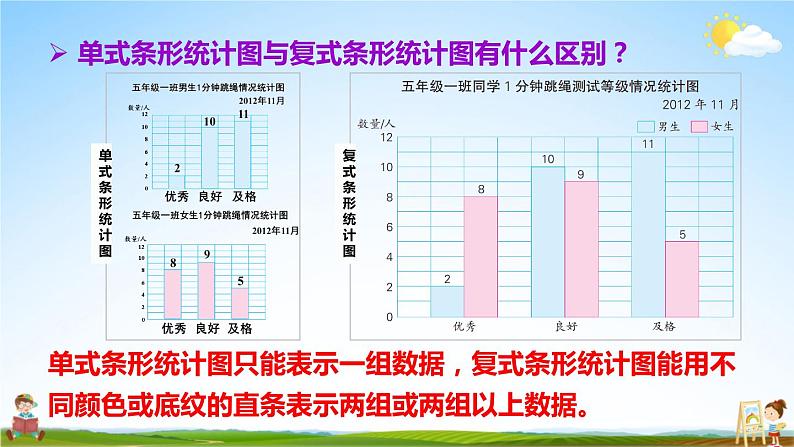 苏教版五年级数学上册《六 统计表和条形统计图（二）第2课时 复式条形统计图》教学课件PPT公开课第5页