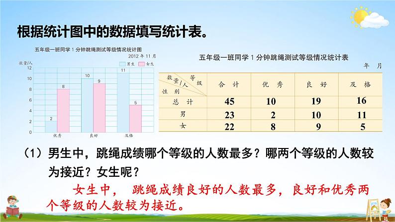 苏教版五年级数学上册《六 统计表和条形统计图（二）第2课时 复式条形统计图》教学课件PPT公开课第7页