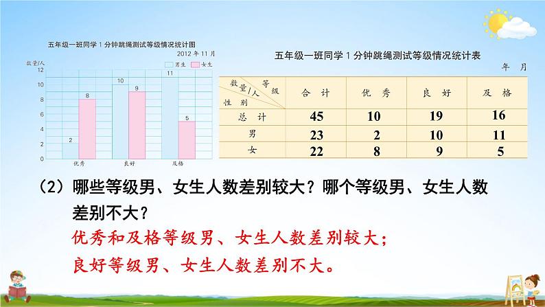 苏教版五年级数学上册《六 统计表和条形统计图（二）第2课时 复式条形统计图》教学课件PPT公开课第8页