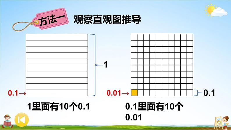 苏教版五年级数学上册《三 小数的意义和性质 第2课时 小数的意义及读写（2）》教学课件PPT公开课第6页