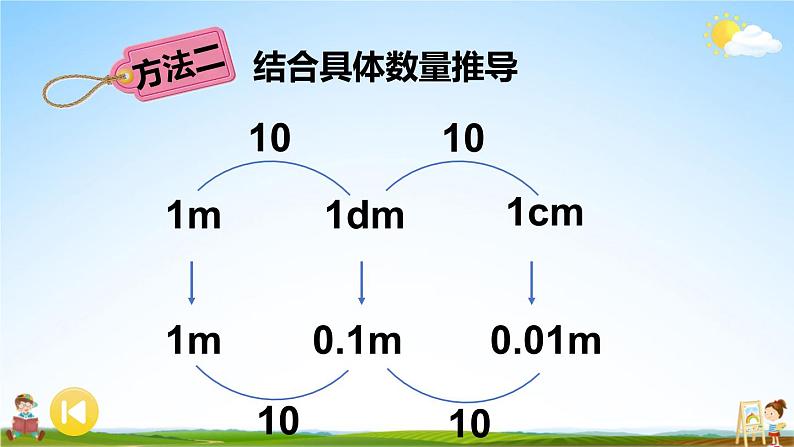 苏教版五年级数学上册《三 小数的意义和性质 第2课时 小数的意义及读写（2）》教学课件PPT公开课第7页