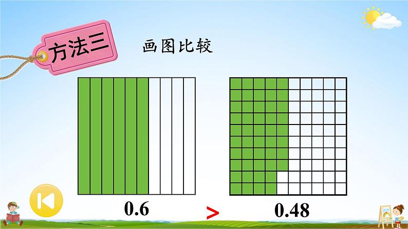 苏教版五年级数学上册《三 小数的意义和性质 第4课时 小数的大小比较》课堂教学课件PPT公开课07