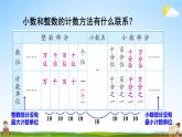 苏教版五年级数学上册《三 小数的意义和性质 整理与练习》课堂教学课件PPT公开课