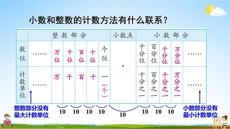 苏教版五年级数学上册《三 小数的意义和性质 整理与练习》课堂教学课件PPT公开课第4页