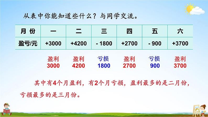 苏教版五年级数学上册《一 负数的初步认识 第2课时 认识负数（2）》课堂教学课件PPT公开课第5页