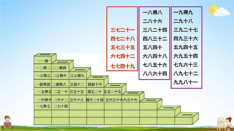 苏教版二年级数学上册《六 表内乘法和表内除法（二）第6课时 乘法口诀表》课堂教学课件PPT公开课第5页