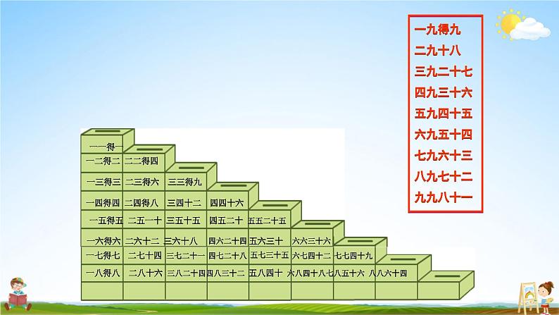 苏教版二年级数学上册《六 表内乘法和表内除法（二）第6课时 乘法口诀表》课堂教学课件PPT公开课第7页